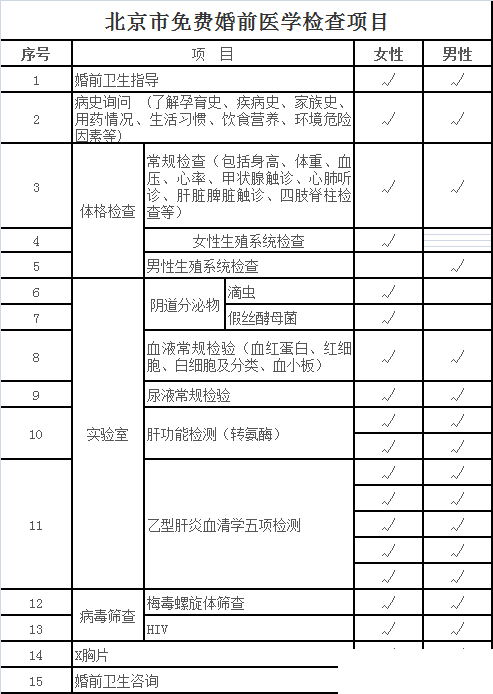 北京婚检孕检预约办理流程及检查项目[墙根网]