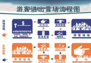 保定神湖四季滑雪场游玩攻略（门票+营业时间+交通指南）