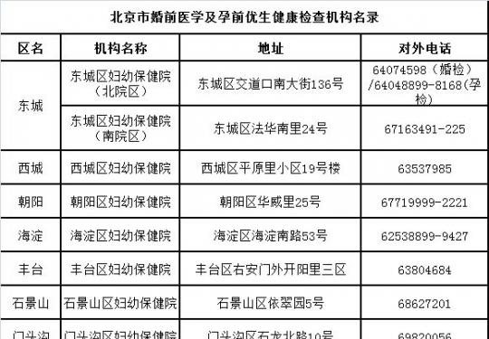 北京婚检孕检预约办理流程及检查项目