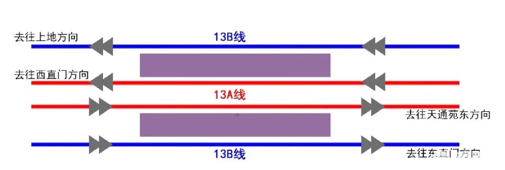 北京地铁13号线拆分方案在哪里提意见?[墙根网]