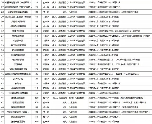 限量抢 | 2018-2019特惠版北京亲子年票[墙根网]