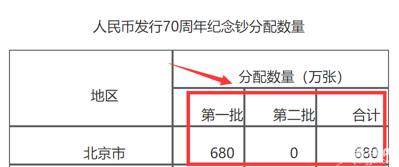 2018年70周年纪念钞北京预约指南(预约兑换时间+预约入口)