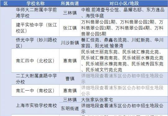 2018年9月上海新开办学校对口小区招生地段表一览