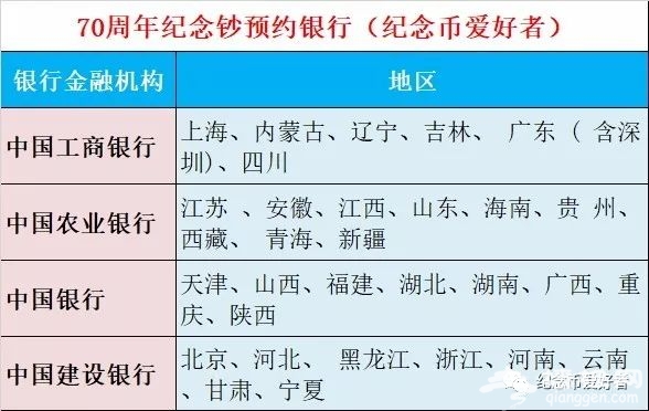 70周年纪念钞银行网站预约入口(速度更快)[墙根网]