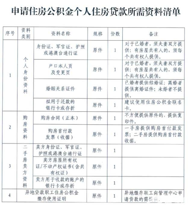 9月17日起北京公积金贷款申请所需资料清单一览表[墙根网]