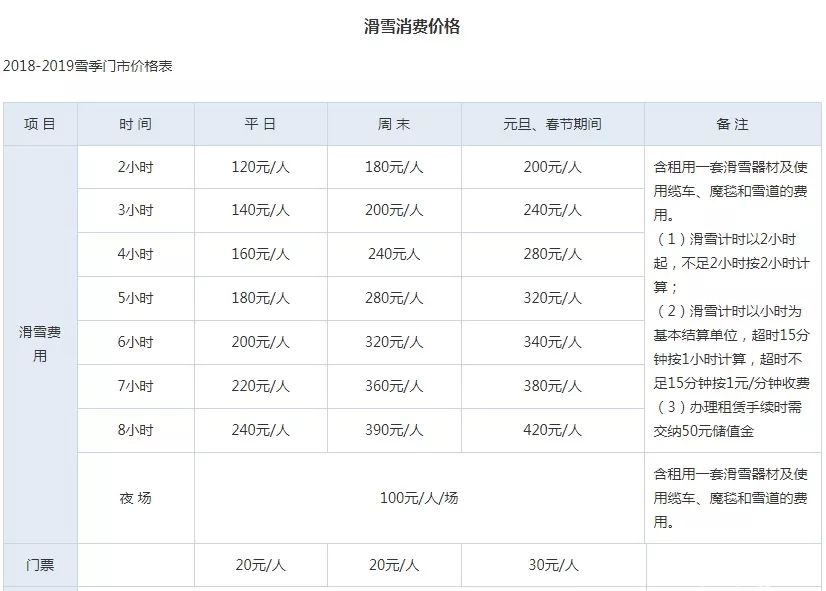 北京滑雪场开放时间一览 最低仅9.9元/人[墙根网]