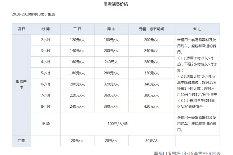 最低9.9元，去滑雪！北京周边滑雪场已经开业啦，还等什么呢？[墙根网]