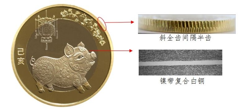 2019年贺岁双色铜合金纪念​币公众防伪特征[墙根网]