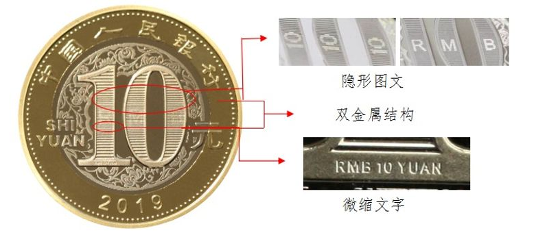 2019年贺岁双色铜合金纪念​币公众防伪特征