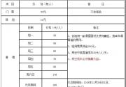 最低9.9元，去滑雪！北京周边滑雪场已经开业啦，还等什么呢？