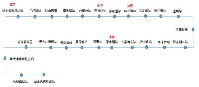 天津地铁8号线一期工程在建中 哪些区域备受关注？