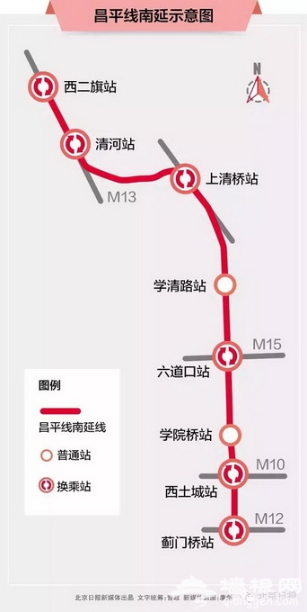 北京地铁再添南北大动脉：换乘站增多 从昌平进城不必再挤西二旗
