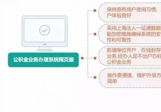上海公积金网上业务系统网址是什么 可以办理哪些业务？