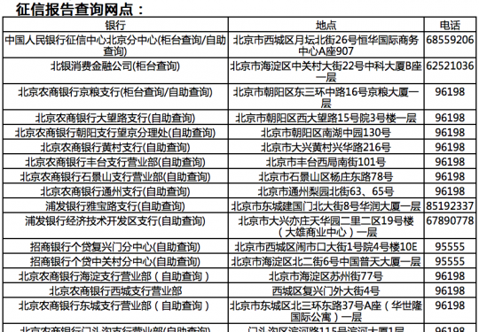 北京个人征信报告查询打印网点一览表