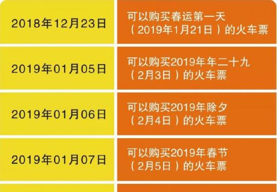 2019春运网络购票指南(预售期+预售时间表)
