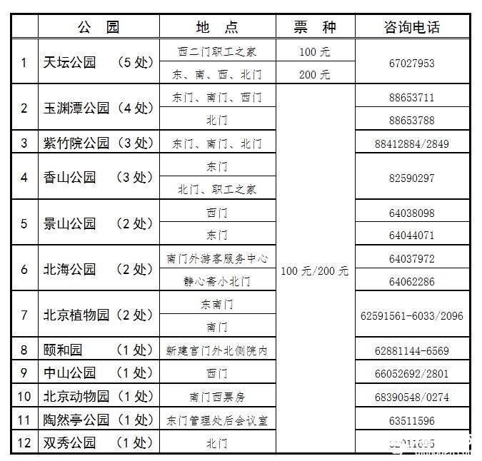 2019北京公园年票发售(时间+价格+购买地点)[墙根网]