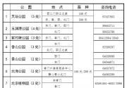 2020北京公园年票发售(时间+价格+购买地点)
