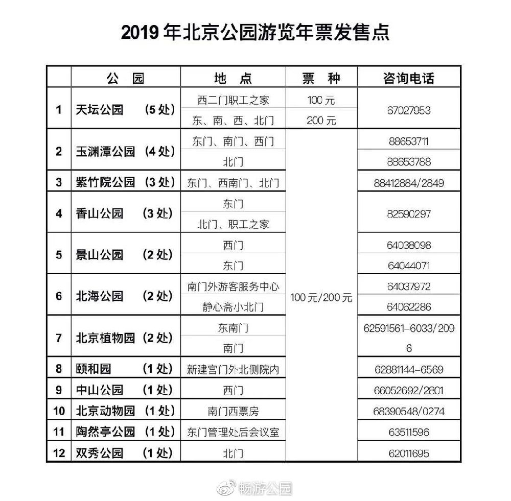 2019北京公园游览年票办理指南(时间+地点+价格)