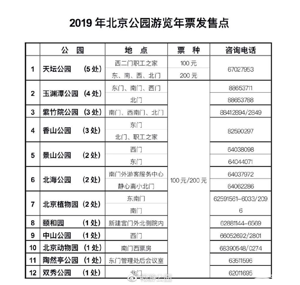 2019年北京公园游览年票发售价格地点及电话咨询[墙根网]