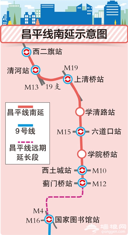 北京地铁昌平线南延示意图公布 南延7站5站可换乘