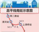 北京地铁昌平线南延示意图公布 南延7站5站可换乘