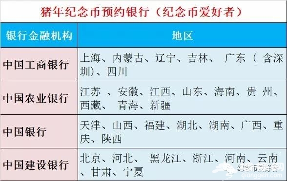 2019猪年贺岁纪念币预约方法规则[墙根网]
