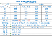 2018-2019北京丰台万龙八易滑雪场地点、营业时间、票价、交通