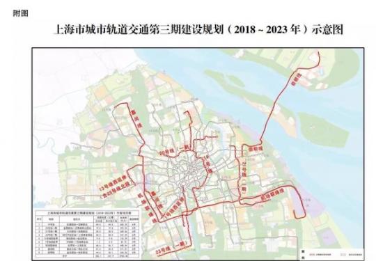 崇明将迎地铁!上海第三期地铁建设规划获批 这些线路将开建