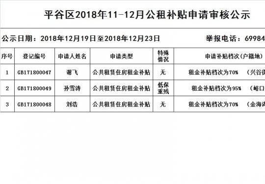 2018年11-12月平谷公租房补贴申请审核公示