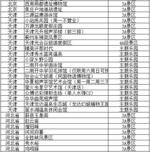 拉手行京津冀旅游年卡(铂金卡)（使用方法+景区名录+价格+预约）[墙根网]