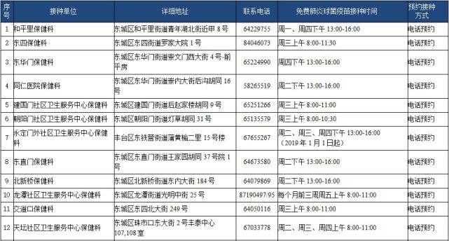 北京65岁以上老人全年免费接种肺炎疫苗（时间+接种门诊+流程+要求）[墙根网]