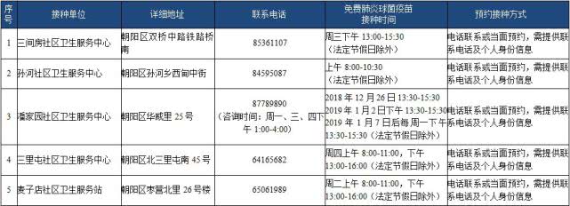 北京65岁以上老人全年免费接种肺炎疫苗（时间+接种门诊+流程+要求）[墙根网]