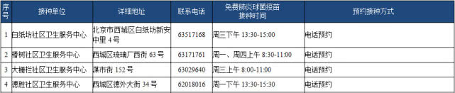 北京65岁以上老人全年免费接种肺炎疫苗（时间+接种门诊+流程+要求）[墙根网]