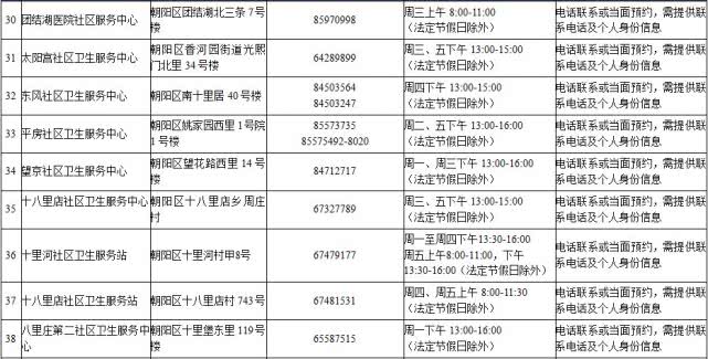 北京65岁以上老人全年免费接种肺炎疫苗（时间+接种门诊+流程+要求）[墙根网]
