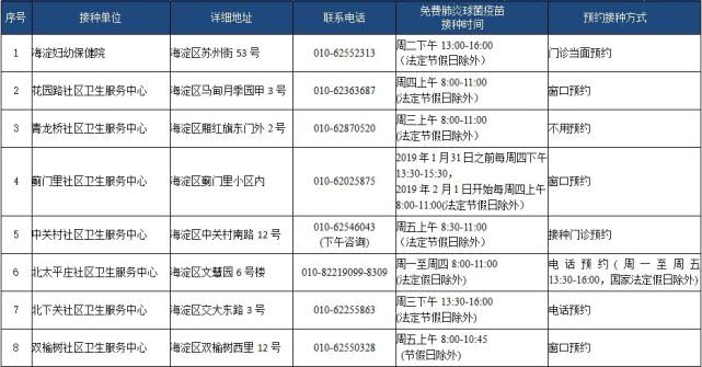 北京65岁以上老人全年免费接种肺炎疫苗（时间+接种门诊+流程+要求）[墙根网]