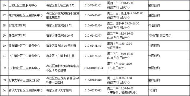 北京65岁以上老人全年免费接种肺炎疫苗（时间+接种门诊+流程+要求）[墙根网]