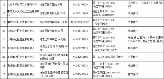 北京65岁以上老人全年免费接种肺炎疫苗（时间+接种门诊+流程+要求）[墙根网]