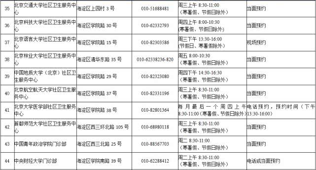 北京65岁以上老人全年免费接种肺炎疫苗（时间+接种门诊+流程+要求）[墙根网]