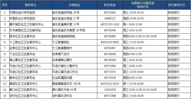 北京65岁以上老人全年免费接种肺炎疫苗（时间+接种门诊+流程+要求）[墙根网]