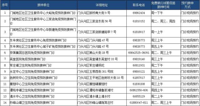 北京65岁以上老人全年免费接种肺炎疫苗（时间+接种门诊+流程+要求）[墙根网]