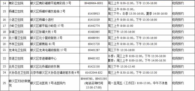 北京65岁以上老人全年免费接种肺炎疫苗（时间+接种门诊+流程+要求）[墙根网]