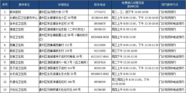 北京65岁以上老人全年免费接种肺炎疫苗（时间+接种门诊+流程+要求）[墙根网]