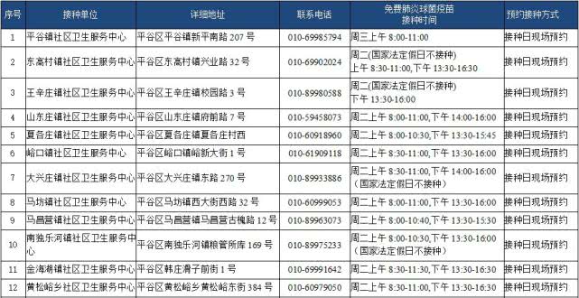 北京65岁以上老人全年免费接种肺炎疫苗（时间+接种门诊+流程+要求）[墙根网]