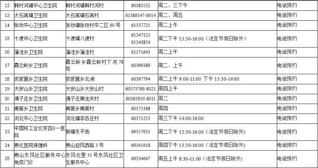 北京65岁以上老人全年免费接种肺炎疫苗（时间+接种门诊+流程+要求）[墙根网]