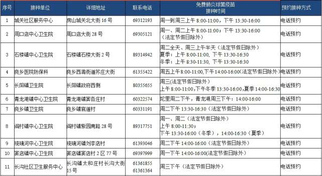 北京65岁以上老人全年免费接种肺炎疫苗（时间+接种门诊+流程+要求）[墙根网]