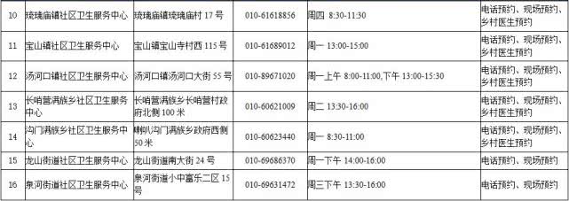 北京65岁以上老人全年免费接种肺炎疫苗（时间+接种门诊+流程+要求）[墙根网]