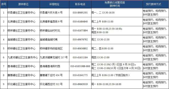 北京65岁以上老人全年免费接种肺炎疫苗（时间+接种门诊+流程+要求）[墙根网]