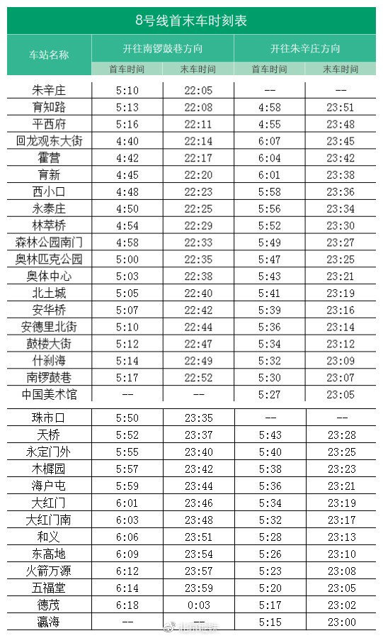 北京地铁6号线西延、8号线三期等四条新线明天开通(附时刻表)[墙根网]