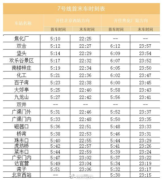北京地铁6号线西延、8号线三期等四条新线明天开通(附时刻表)[墙根网]