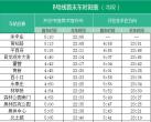 北京地铁8号线南北段首末班车时刻表(2019)